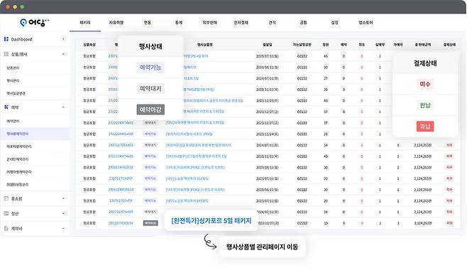 실제 어딩의 서비스 화면, 중소 여행사도 데이터 연동을 통해 작업을 디지털화할 수 있다 / 출처=어딩