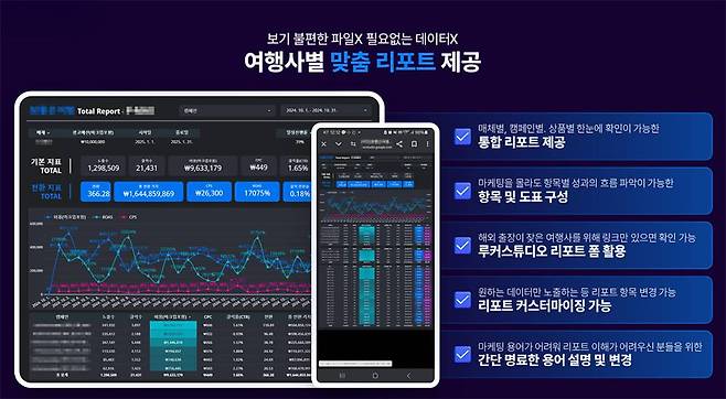 단순한 여행 서비스 디지털화 및 관리 뿐만 아니라 데이터를 활용한 서비스 분석 등도 제공한다 / 출처=어딩
