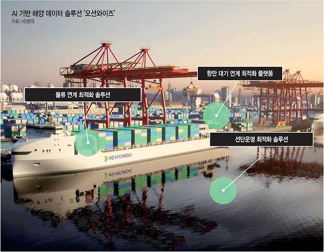 HD현대마린솔루션이 ‘소비자가전쇼(CES) 2024’에서 공개한 AI 기반 해양 데이터 솔루션 ‘오션와이즈’의 모습.  HD현대 제공