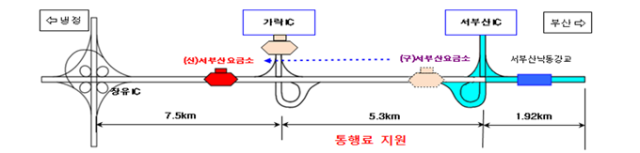 내년 6월부터 평일 출퇴근 시간대 통행료가 지원되는 남해고속도로 제2지선 가락요금소 통행료 지원 구간. 부산시 제공