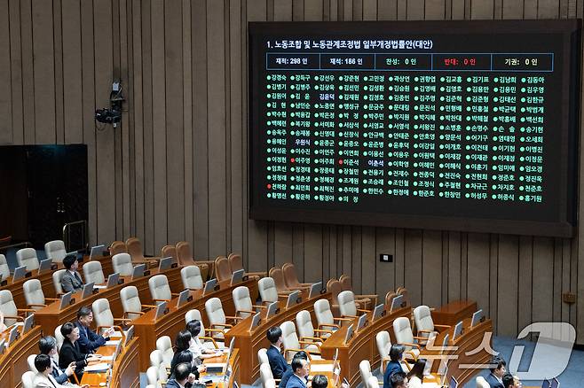 김영훈 고용노동부 장관이 24일 서울 여의도 국회에서 열린 제428회 국회(임시회) 제2차 본회의에서 노동조합 및 노동관계조정법 일부개정법률안(대안) 투표를 지켜보고 있다. 노조법은 이날 재석 186인, 찬성 183인, 반대 3인, 기권 0인으로 본회의를 통과했다. 2025.8.24/뉴스1 ⓒ News1 유승관 기자