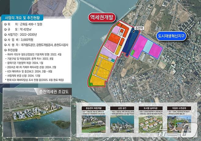 춘천 역세권 개발사업.(춘천시 제공, 재판매 및 DB금지)