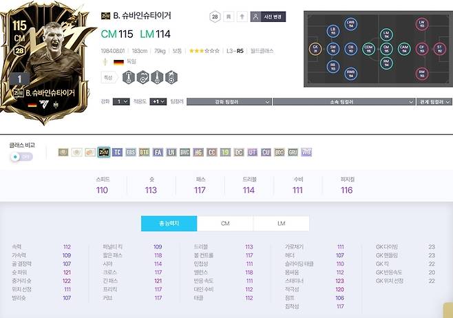 ‘25IM 클래스’ 슈바인슈타이거 능력치. 사진 | 넥슨