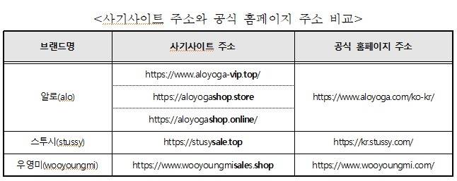 서울시 제공