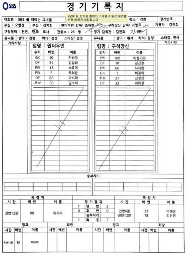 ‘골 때리는 그녀들’ 경기기록지(골때녀) (사진: SBS)