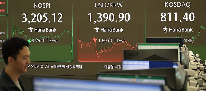 5일 서울 중구 하나은행 딜링룸 현황판에 코스피·코스닥 지수 등이 표시돼 있다. ⓒ연합뉴스