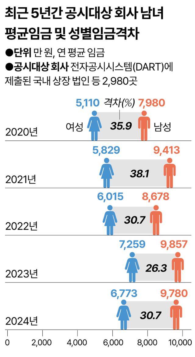 그래픽= 강준구 기자