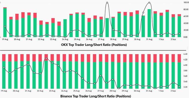사진=코인글래스