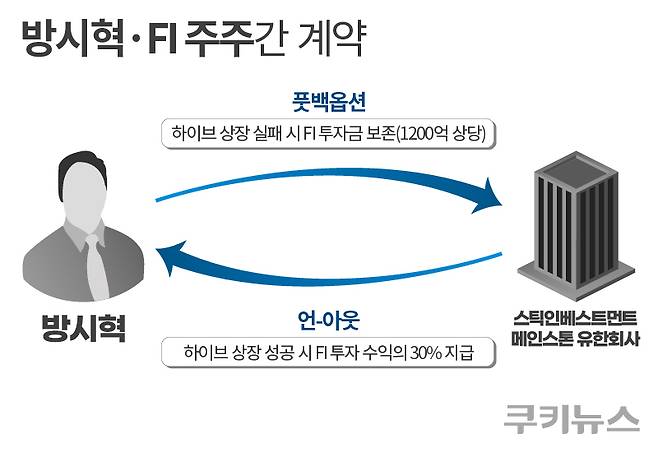 그래픽=한지영 디자이너