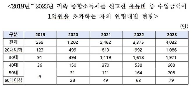 [자료 = 박성훈 의원실]