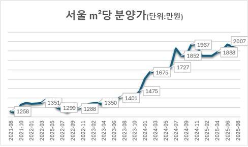 [리얼하우스 제공. 재판매 및 DB 금지]