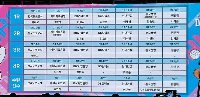 드래프트 최종 결과 [촬영 이대호]