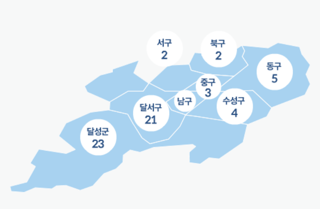 대구시 기초지자체별 고용친화기업 분포현황. 달성군이 23곳, 달서구가 21곳으로 압도적인 분포를 보이고 있다. 고용친화기업 제공.