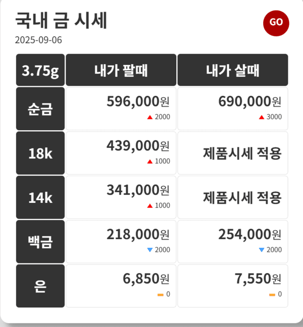 사진=금시세닷컴