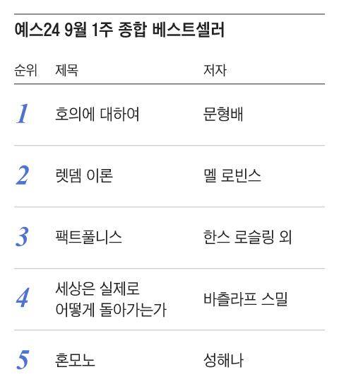 그래픽=조선디자인랩 권혜인