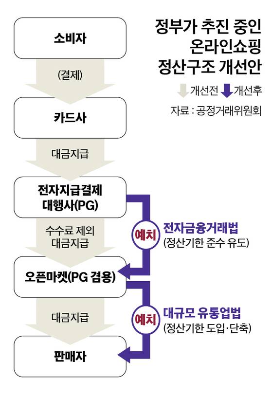 그래픽=정수경 기자 jung.suekyoung@joins.com