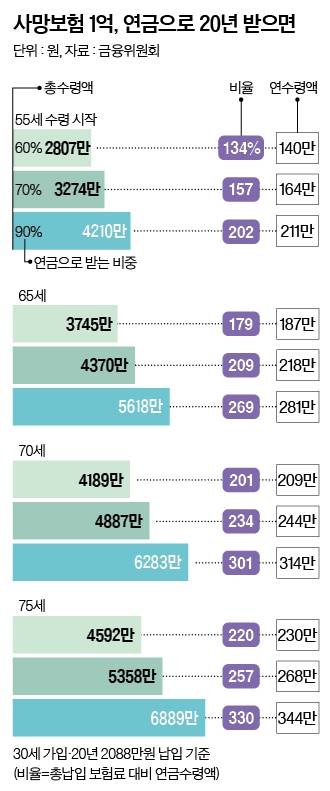 그래픽=정수경 기자 jung.suekyoung@joins.com