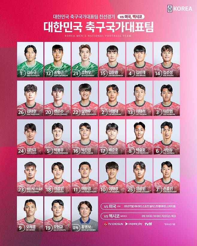 미국·멕시코전 대한민국 축구 국가대표팀 등번호. /사진=대한축구협회 SNS 캡처