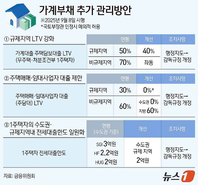 ⓒ News1 김지영 디자이너