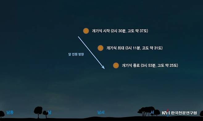 9월8일 새벽 개기월식에서의 달 위치도.