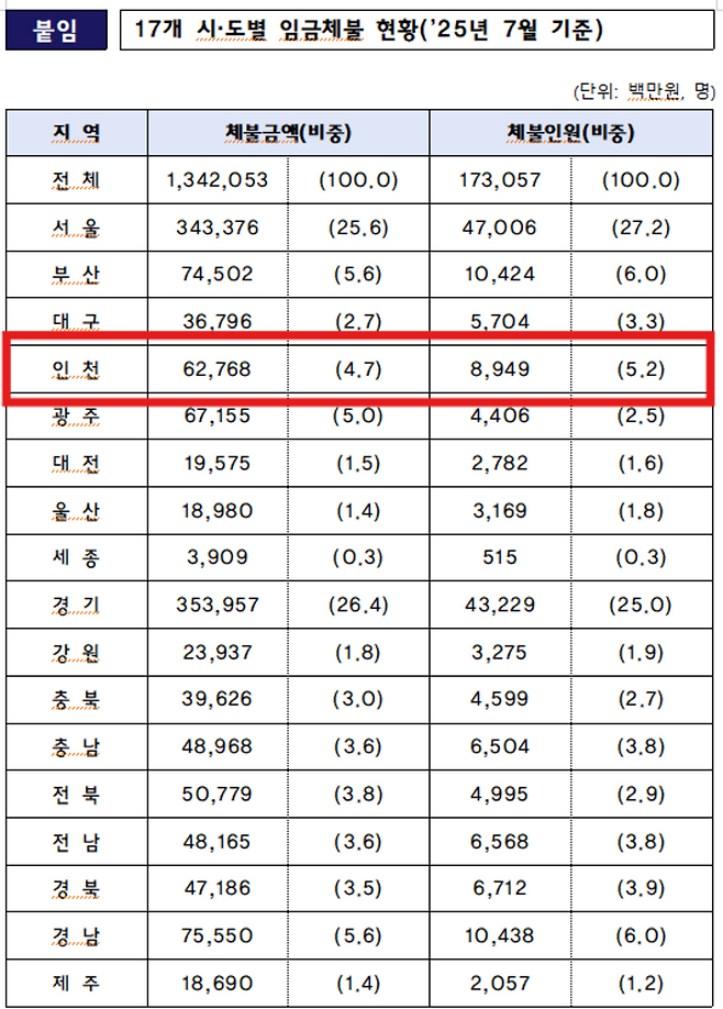 ▲&nbsp;출처=고용노동부 보도자료