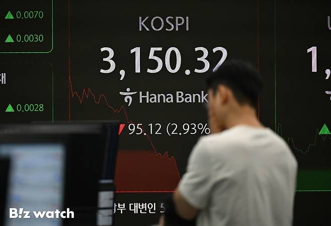 코스피가 지난 1일 장중 낙폭을 키워 3,150대로 밀려났다. 코스닥지수도 3% 넘게 급락 중에 있다./사진=이명근 기자 qwe123@