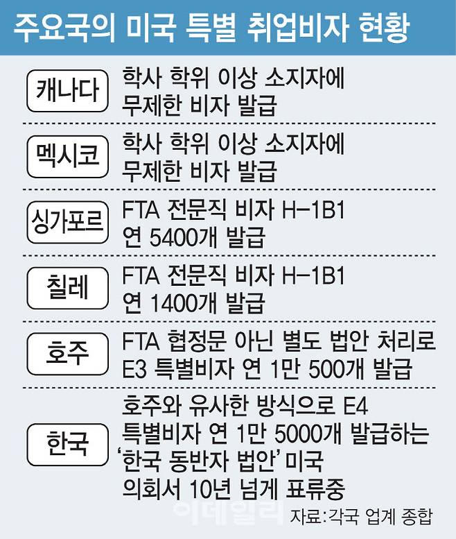 (그래픽=김일환 기자)