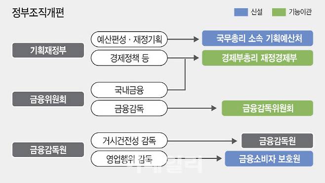 [이데일리 김일환 기자]