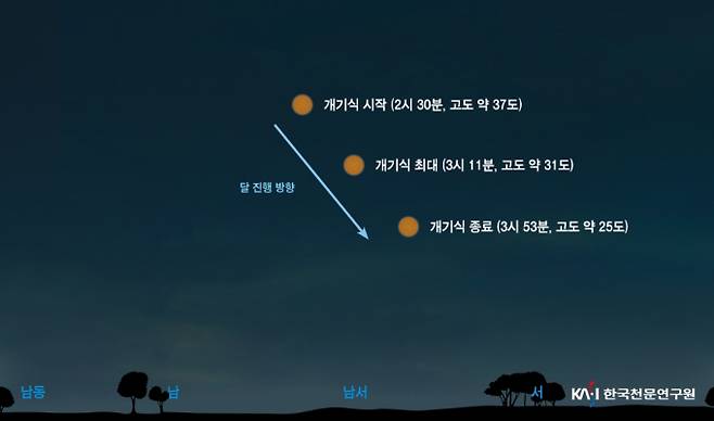 9월 8일 개기월식, 블러드문 관측 가능 ©한국천문연구원