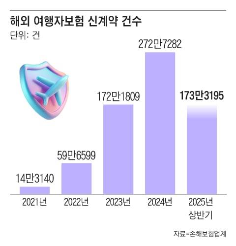 그래픽=조선디자인랩 정다운