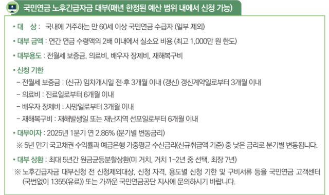 국민연금 노후긴급자금 대부 [국민연금 제공]