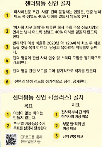 아사히신문이 2020년과 2022년 발표한 젠더평등선언과 젠더평등선언+(플러스). /한국여성기자협회 제공