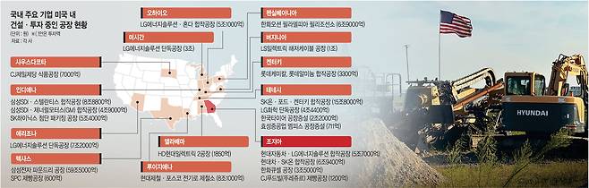 5일 미국 조지아주 서배너 엘러벨에 위치한 현대차그룹-LG에너지솔루션의 합작 배터리 공장 건설 현장에 멈춰 세워진 중장비 위로 성조기가 펄럭이고 있다.  그래픽 = 권호영 기자, AP 연합뉴스