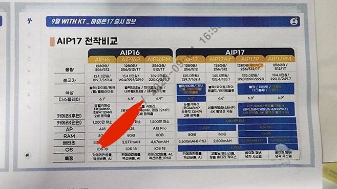 8일 업계에 따르면 IT팁스터 주칸은 국내 이통사에서 유출된 것으로 추정되는 아이폰17 출시 정보 문건을 자신의 소셜미디어 X를 통해 공개했다. (사진=IT팁스터 주칸 X 캡처) *재판매 및 DB 금지