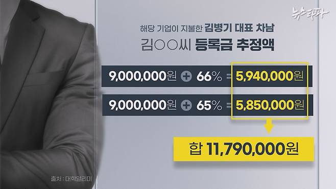 교통신호 전문 기업인 A사는 김병기 의원의 차남에게 1천만 원이 넘는 등록금을 지원해줬습니다.