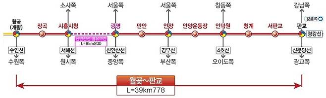 ▲&nbsp;월곶~판교 복선전철(월판선) 노선도. /이미지 제공=국가철도공단