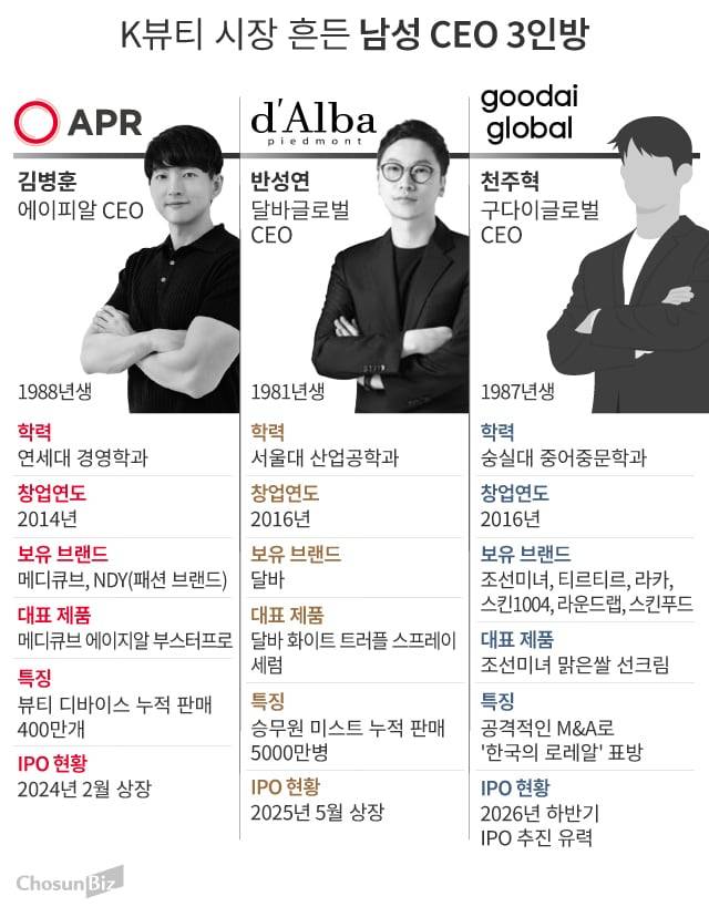 그래픽=손민균