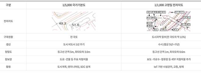 국토지리정보원(NGII) 홈페이지