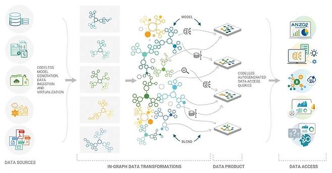 알테어 그래프 스튜디오의 데이터 처리 및 활용 과정