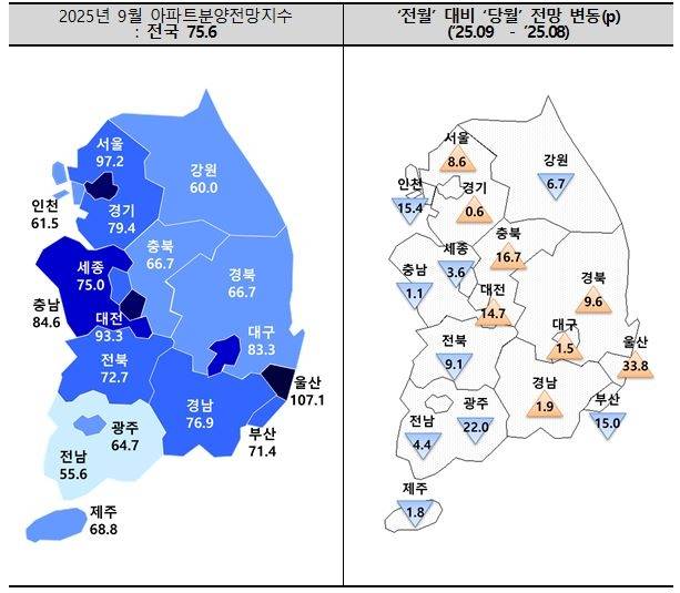 9월 아파트분양전망지수. [주산연 제공]