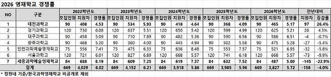 /종로학원 제공