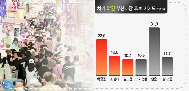 그래픽=류지혜 기자 birdy@