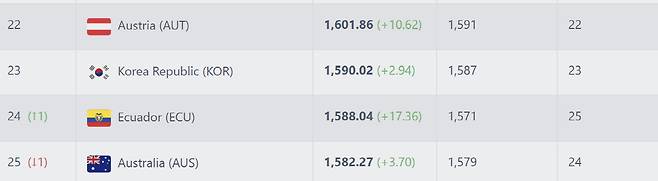 사진=풋볼 랭킹