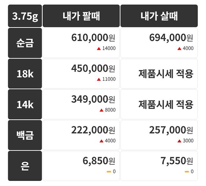 오늘의 금시세 금값시세 금시세닷컴