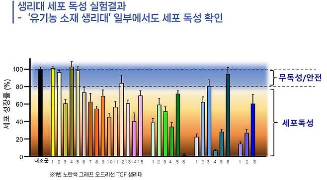 사진=오드리선