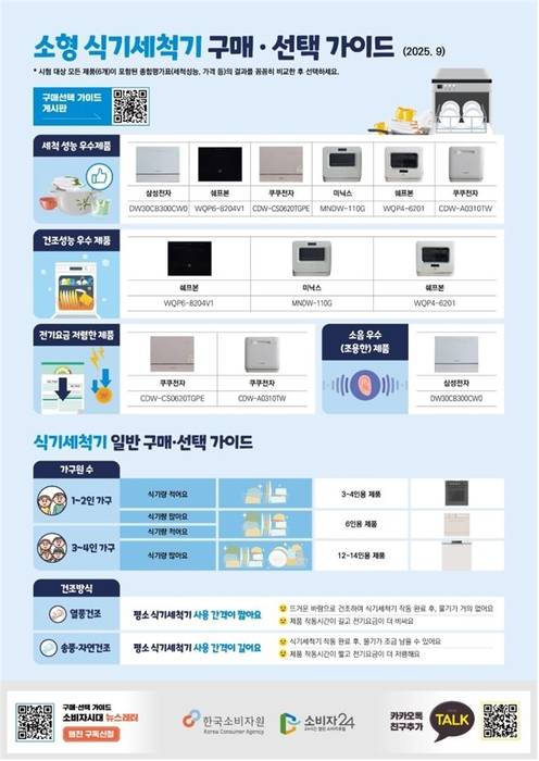 소형 식기세척기 구매 가이드 (자료=한국소비자원)
