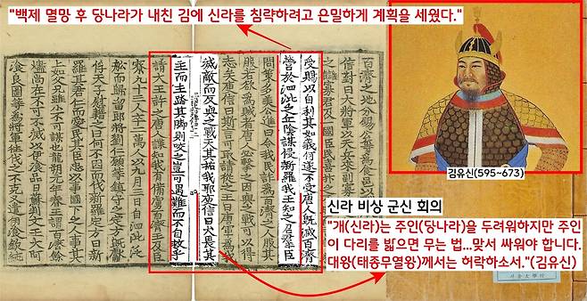 나·당연합군은 660년 7월 백제를 멸했다. 그런데 그 와중에 당나라의 야욕이 드러났다. 내친김에 신라까지 정복할 참이었다. 비상군신회의에서 김유신 등은 “개(신라)는 주인(당나라)을 두려워하지만 주인이 그 다리를 밟으면 무는 법”이라고 강경책을 개진한다. 이 소식을 염탐한 당나라 소정방은 신라 침공 계획을 포기했다.