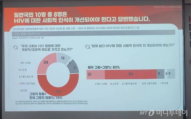 사진= 박미주 기자