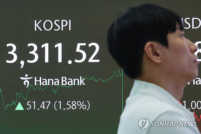 코스피, 연고점 경신후 3,310대 (서울=연합뉴스) 서대연 기자 = 미국 증시 강세에 힘입어 상승 출발한 코스피가 직전 연고점(3,288.26, 7월 31일)을 경신한데 이어 3,310대까지 올라선 채 고공행진을 이어가고 있는 10일, 서울 중구 하나은행 본점 딜링룸에 코스피가 표시돼 있다. 2025.9.10 dwise@yna.co.kr