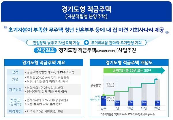 &nbsp; &nbsp; &nbsp; &nbsp; &nbsp; &nbsp; &nbsp; &nbsp; &nbsp; &nbsp; &nbsp; &nbsp; &nbsp; &nbsp; &nbsp; &nbsp; &nbsp; &nbsp; &nbsp; &nbsp; &nbsp; &nbsp; &nbsp; &nbsp; &nbsp; &nbsp; &nbsp; &nbsp; &nbsp; &nbsp; &nbsp; &nbsp; &nbsp; &nbsp; &nbsp; &nbsp; &nbsp; &nbsp; &nbsp; &nbsp; &nbsp; &nbsp; &nbsp; &nbsp; &nbsp; &nbsp; &nbsp;[자료=경기도]